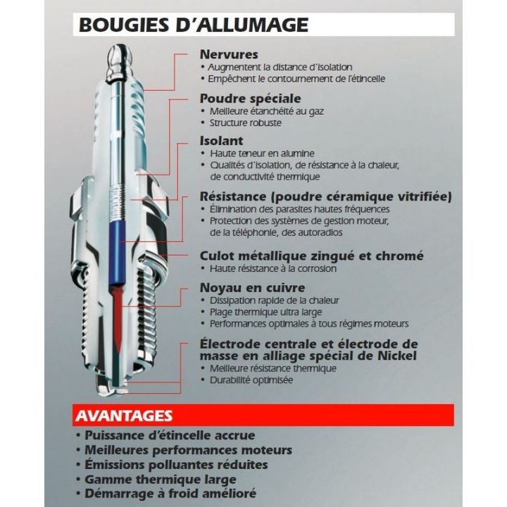 BOITE DE 10 BOUGIES LMAR6C-9