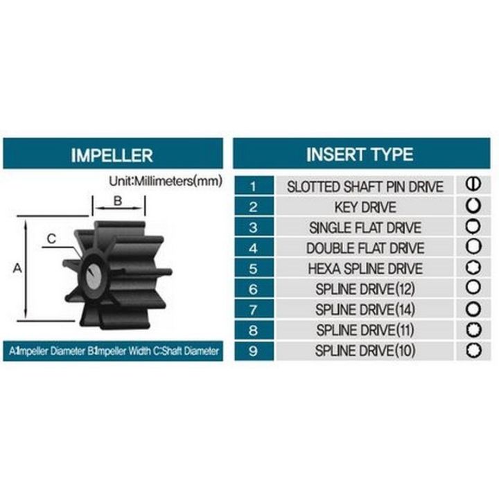 TURBINE 12 CANNELURES