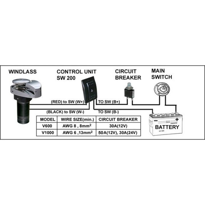 GUINDEAU VERTICAL 12V BARBOTIN INOX 8 DIN766