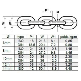 CHAINE ISO Ø14MM - FÛT 60M