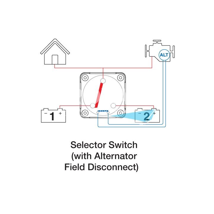 COUPLEUR BATTERIE BEP PRO INSTALLER 1-2-BOTH-OFF 48V MAX 400A CONTINU