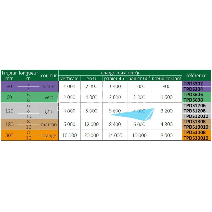 SANGLE DE LEVAGE VERTE L. 6M CHARGE DE 1.6 A 2T