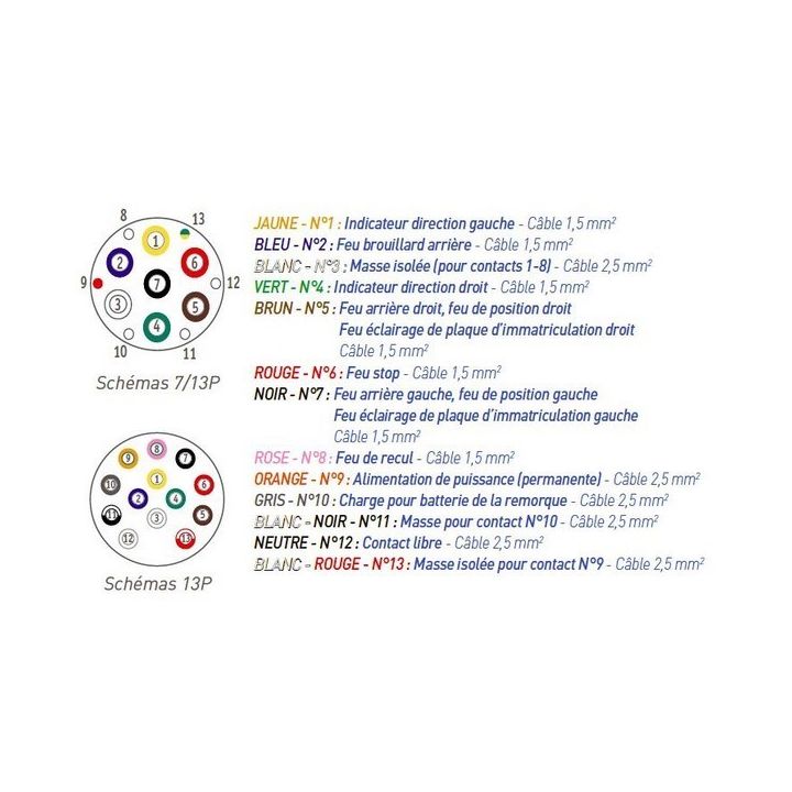 FICHE PLASTIQUE 7 POLES