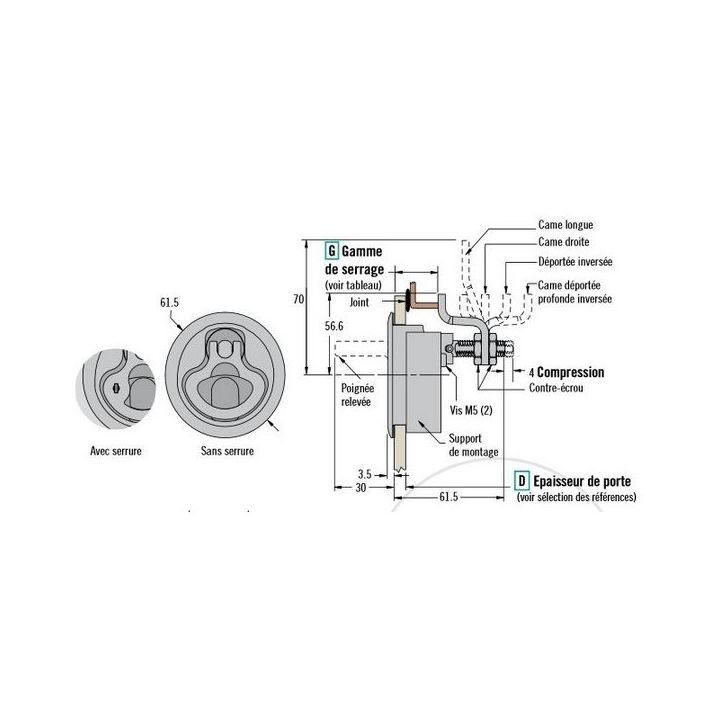 LOCQUET A COMPRESSION M1-20-82-48 AVEC SERRURE