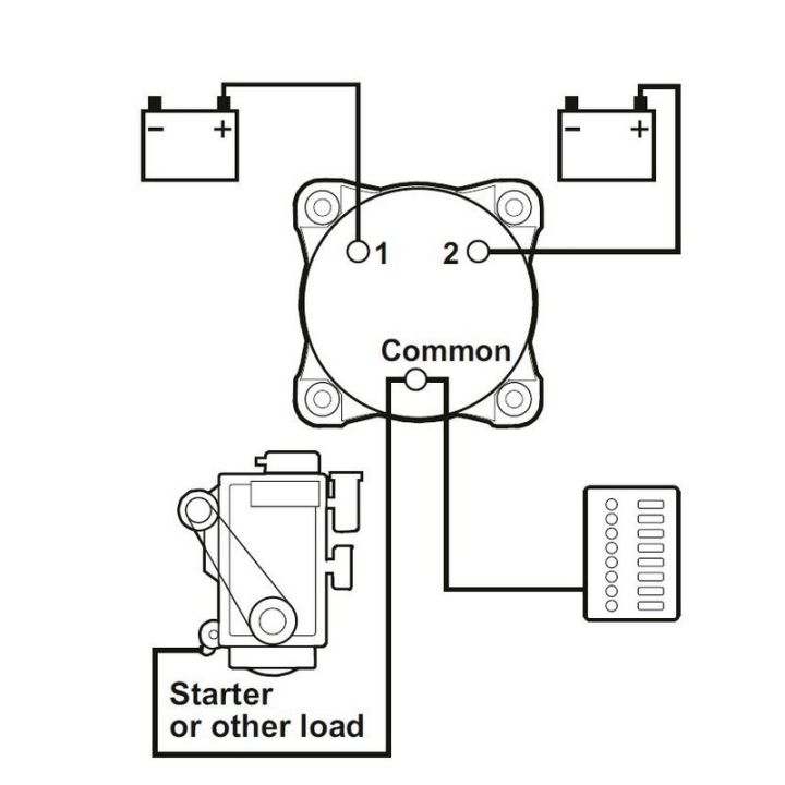 COUPE BATTERIE SERIE HD SELECTOR