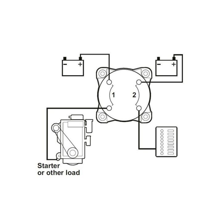 COUPE BATTERIE SERIE E DUAL CIRCUIT+
