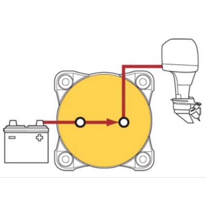 COUPE BATTERIE SERIE M ON/OFF