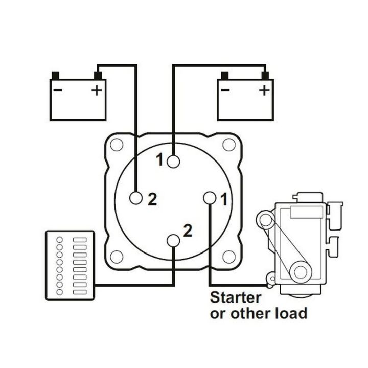 COUPE BATTERIE SERIE M DUAL CIRCUIT+