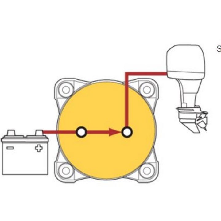 COUPE BATTERIE SERIE E ON/OFF